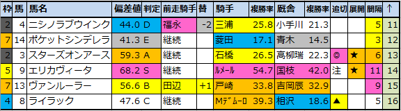 f:id:onix-oniku:20220109181142p:plain