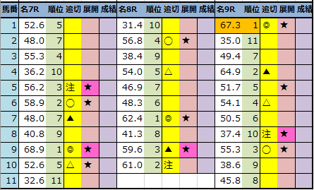 f:id:onix-oniku:20220109192656p:plain