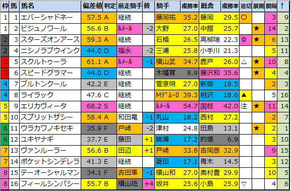 f:id:onix-oniku:20220110064717p:plain