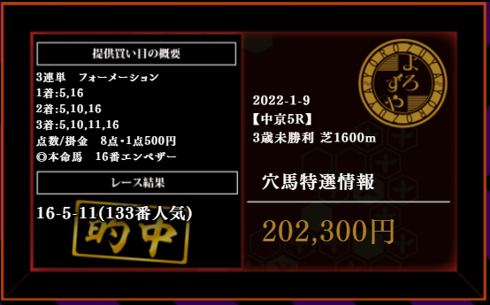 穴馬特選情報 よろずや