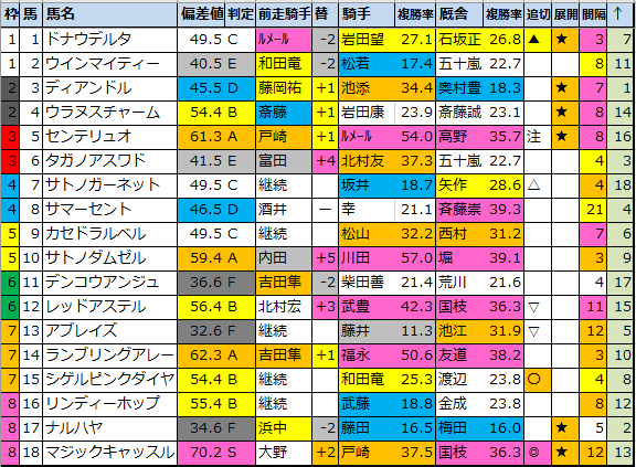 f:id:onix-oniku:20220111194730p:plain