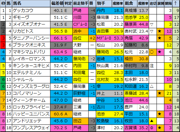 f:id:onix-oniku:20220111195214p:plain