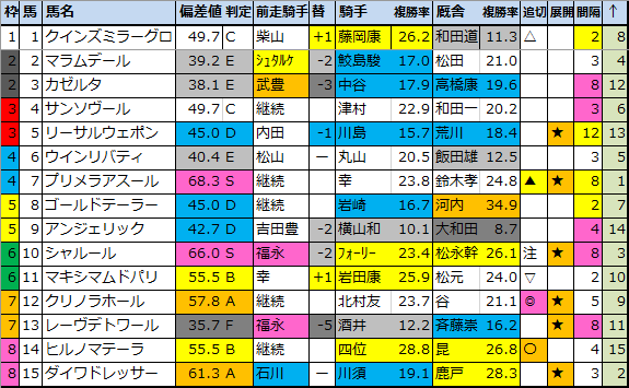 f:id:onix-oniku:20220111195227p:plain