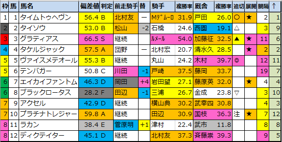 f:id:onix-oniku:20220112152929p:plain