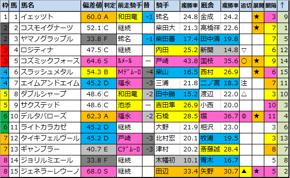 f:id:onix-oniku:20220112154254p:plain