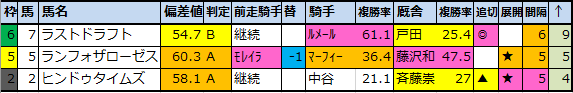 f:id:onix-oniku:20220114084730p:plain