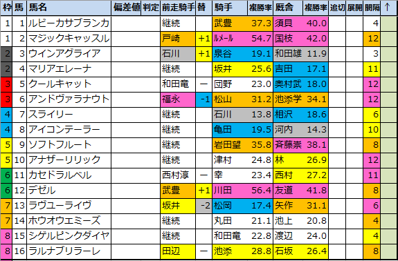 f:id:onix-oniku:20220114111925p:plain