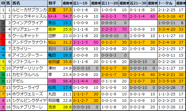 f:id:onix-oniku:20220114155127p:plain