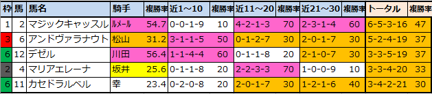 f:id:onix-oniku:20220114155156p:plain