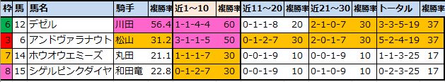 f:id:onix-oniku:20220114155242p:plain