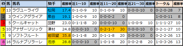 f:id:onix-oniku:20220114155304p:plain