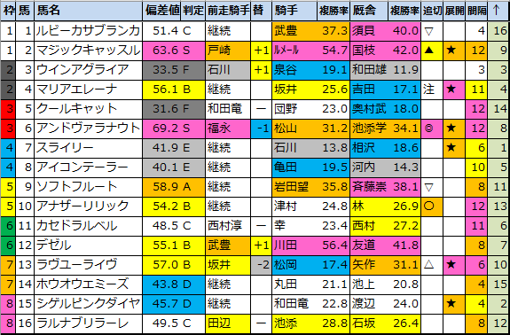 f:id:onix-oniku:20220114171652p:plain