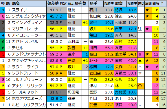 f:id:onix-oniku:20220114173213p:plain