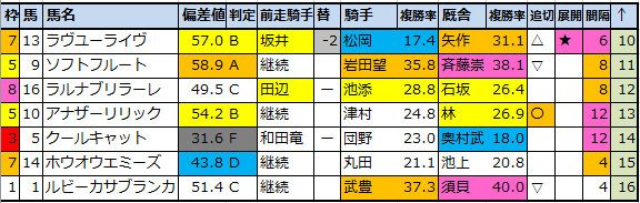 f:id:onix-oniku:20220114173608p:plain