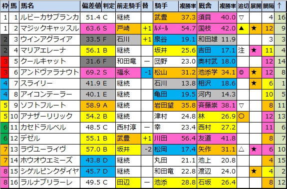 f:id:onix-oniku:20220115055910p:plain