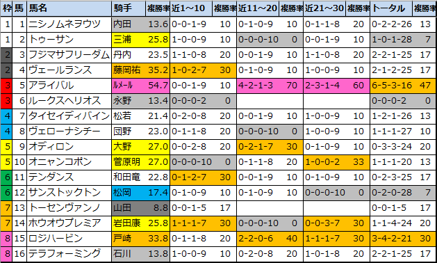 f:id:onix-oniku:20220115081744p:plain