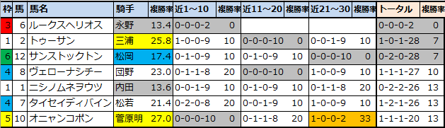 f:id:onix-oniku:20220115082025p:plain