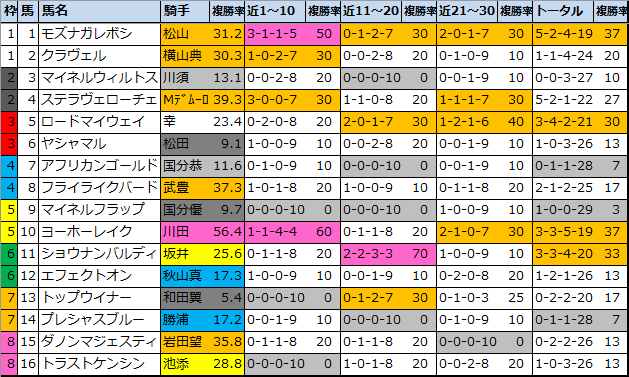 f:id:onix-oniku:20220115084351p:plain