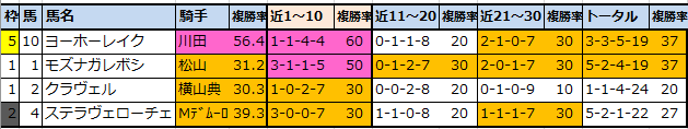 f:id:onix-oniku:20220115084503p:plain