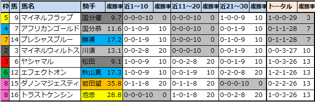 f:id:onix-oniku:20220115084525p:plain