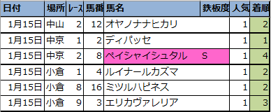 f:id:onix-oniku:20220115142524p:plain