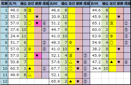 f:id:onix-oniku:20220115143622p:plain