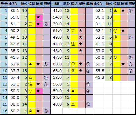 f:id:onix-oniku:20220115144430p:plain