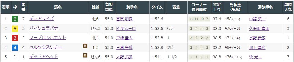 f:id:onix-oniku:20220115152908p:plain