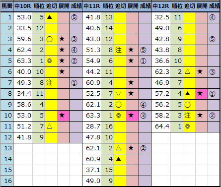 f:id:onix-oniku:20220115163540p:plain