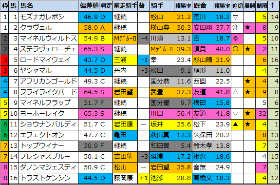 f:id:onix-oniku:20220115175854p:plain