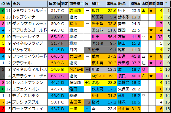 f:id:onix-oniku:20220115181309p:plain