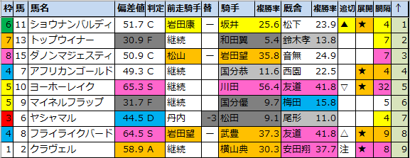 f:id:onix-oniku:20220115181511p:plain