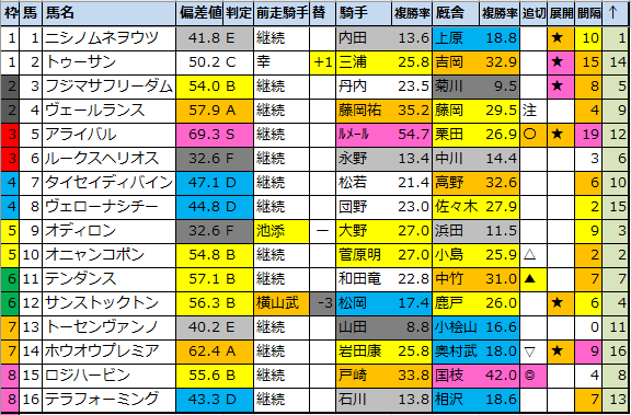 f:id:onix-oniku:20220115183455p:plain