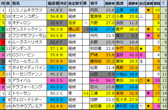 f:id:onix-oniku:20220115184633p:plain