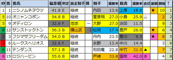 f:id:onix-oniku:20220115184912p:plain