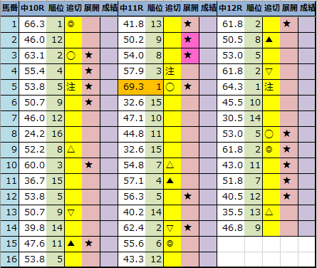 f:id:onix-oniku:20220115193607p:plain