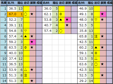 f:id:onix-oniku:20220115193644p:plain