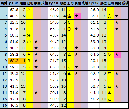 f:id:onix-oniku:20220115193731p:plain