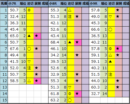 f:id:onix-oniku:20220115193820p:plain