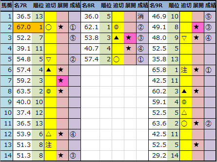 f:id:onix-oniku:20220116143804p:plain