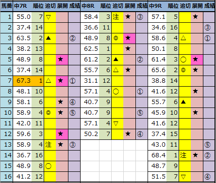 f:id:onix-oniku:20220116144653p:plain