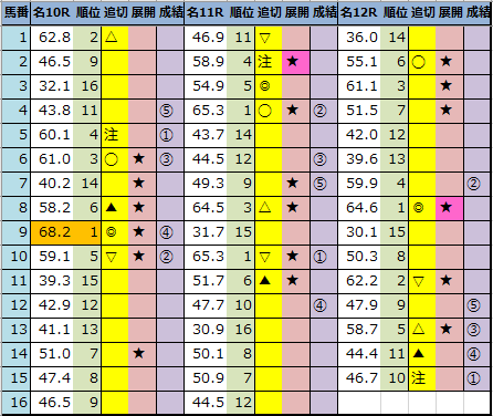 f:id:onix-oniku:20220116162650p:plain