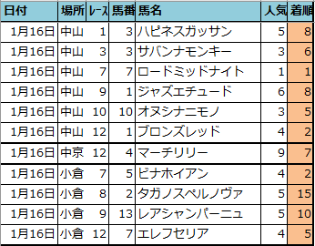 f:id:onix-oniku:20220116163124p:plain