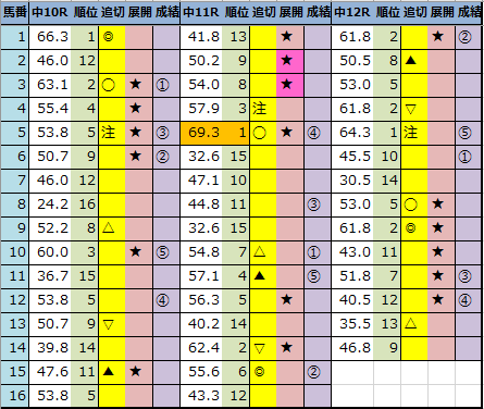 f:id:onix-oniku:20220116163237p:plain