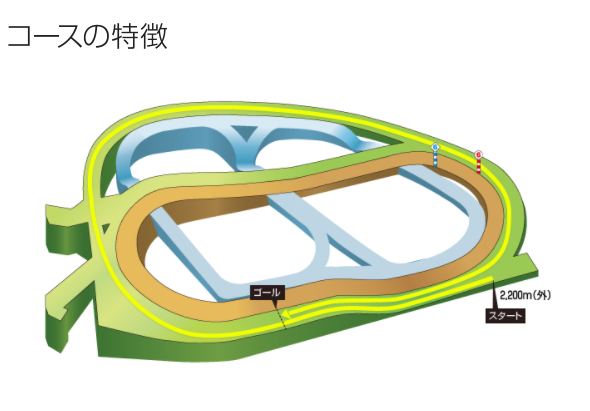 f:id:onix-oniku:20220117202341p:plain