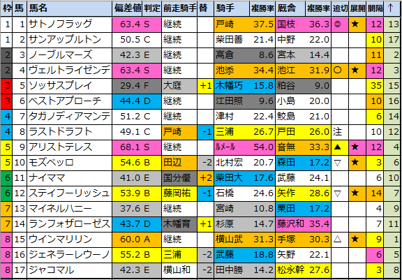 f:id:onix-oniku:20220117211542p:plain