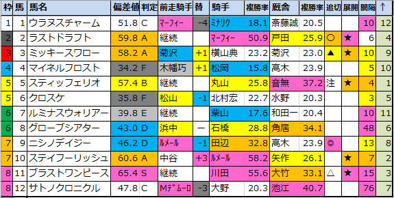 f:id:onix-oniku:20220117211613p:plain