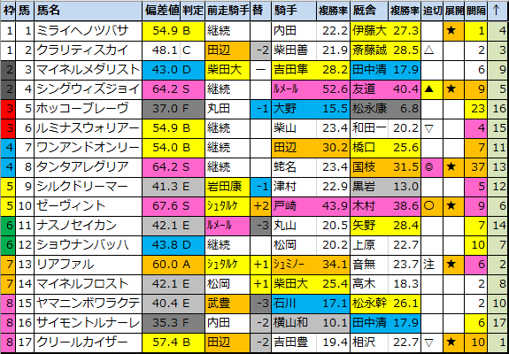 f:id:onix-oniku:20220117211826p:plain