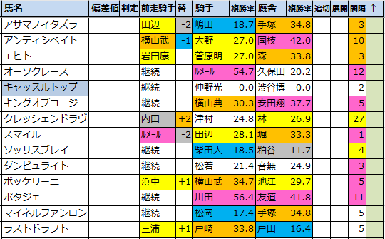 f:id:onix-oniku:20220120190048p:plain