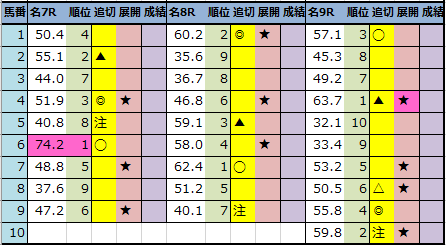 f:id:onix-oniku:20220121182506p:plain